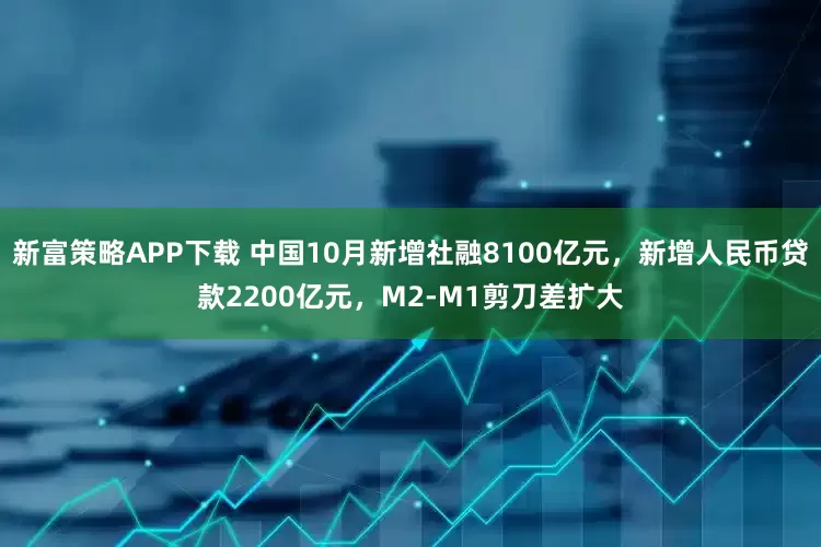 新富策略APP下载 中国10月新增社融8100亿元，新增人民币贷款2200亿元，M2-M1剪刀差扩大